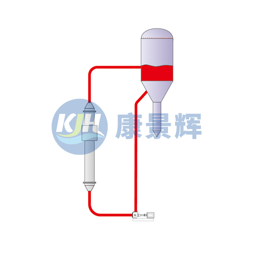 FC結晶器（強制循環(huán)結晶器）
